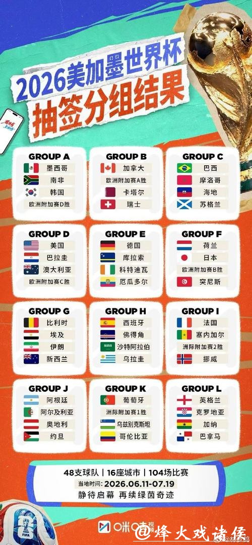 2026世界杯比分实时更新平台推荐