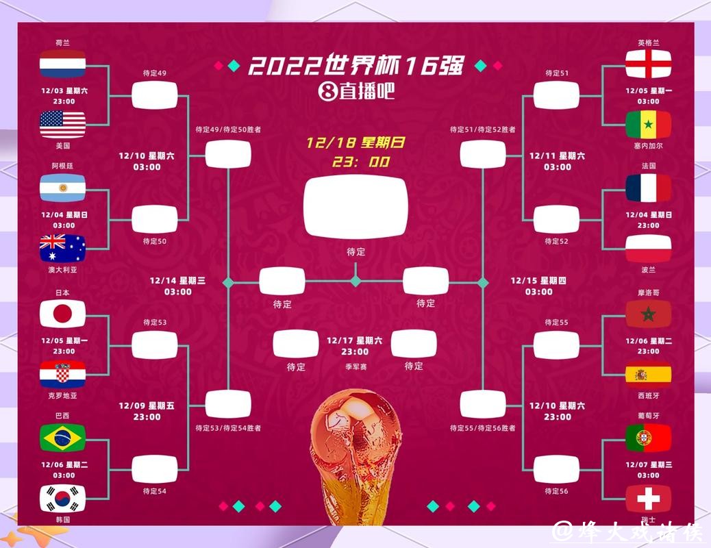 2026世界杯竞猜:正确规避赛前预测误区 2026世界杯竞猜:正确规避赛前预测误区