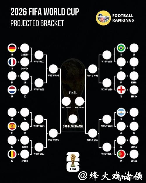 2026世界杯买球与球队实力对比分析