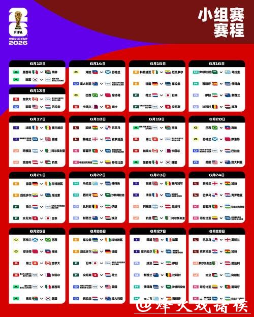 2026世界杯竞猜：预测明星球员表现爆发