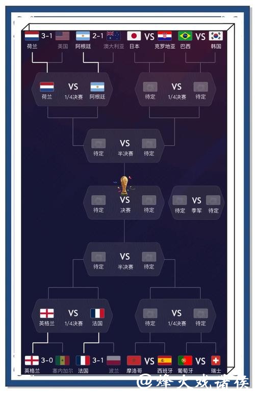 世界杯竞猜平台:预测专家对决,你如何参与 世界杯竞猜平台:预测专家对决,你如何参与