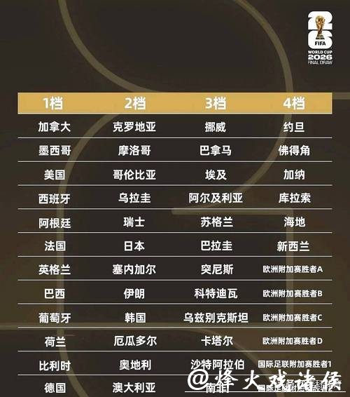 2026世界杯投注秘籍全分享