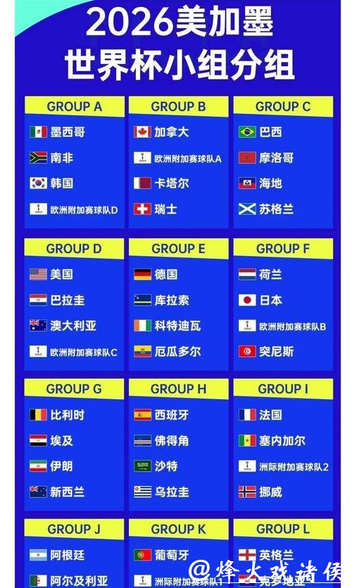 2026世界杯赔率:竞猜难点与投注策略参考 2026世界杯赔率:竞猜难点与投注策略参考