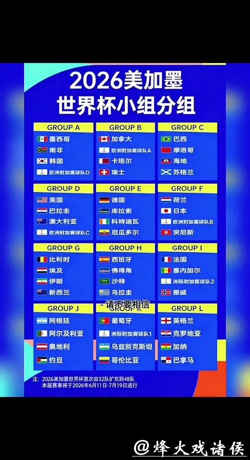 2026世界杯比分：分组赛程及赛果安排