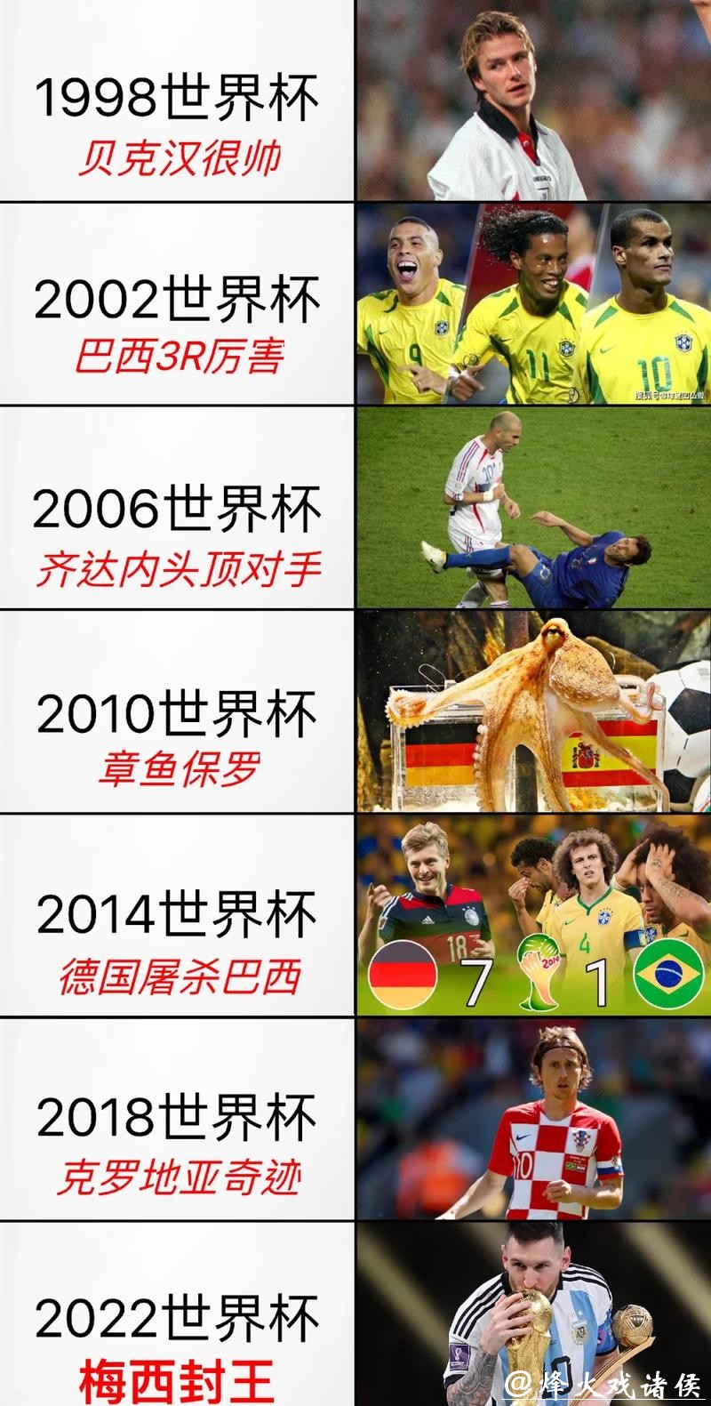 世界杯下注入口实时变化与趋势排行