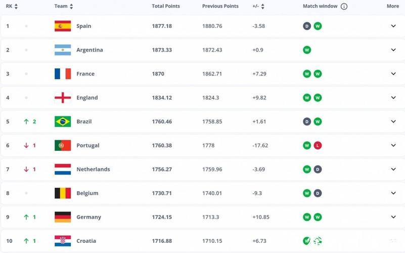 2026世界杯夺冠赔率：博彩公司新更新数据请关注