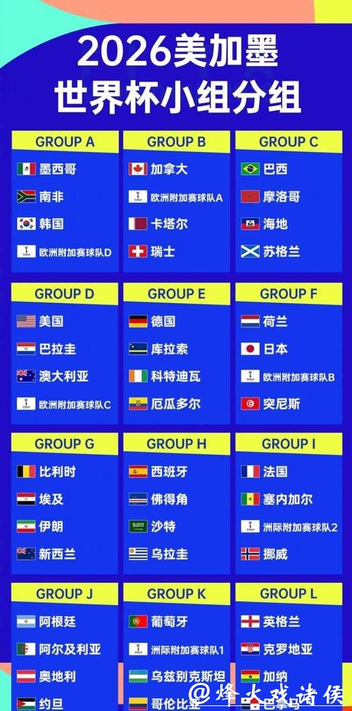2026世界杯直播：预计爆点赛事名单