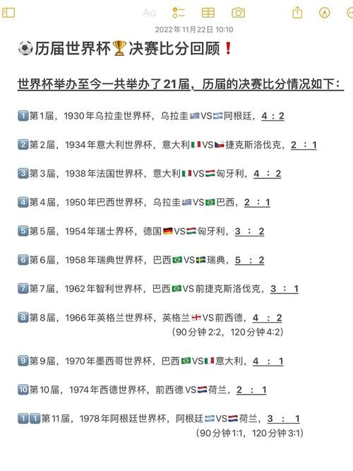揭秘历届世界杯比分变化规律