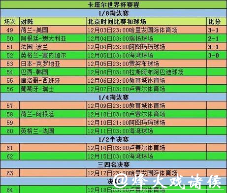 揭秘历届世界杯比分变化规律