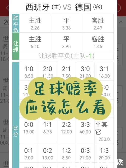 世界杯买球如何锁定更优赔率