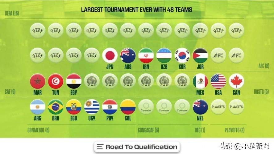 2026世界杯外围：首次参赛队伍的大洲概览